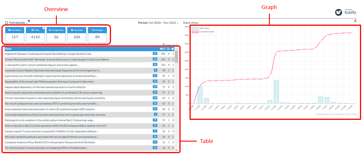 Guide: Using the Analytics Reporting Tool – Learning Toolbox Support